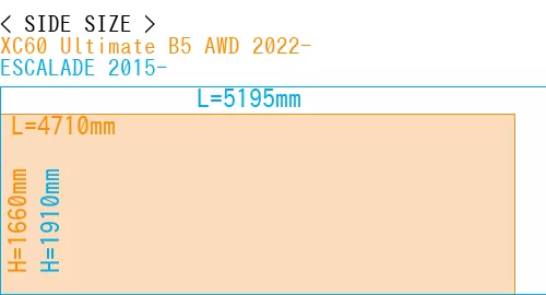 #XC60 Ultimate B5 AWD 2022- + ESCALADE 2015-